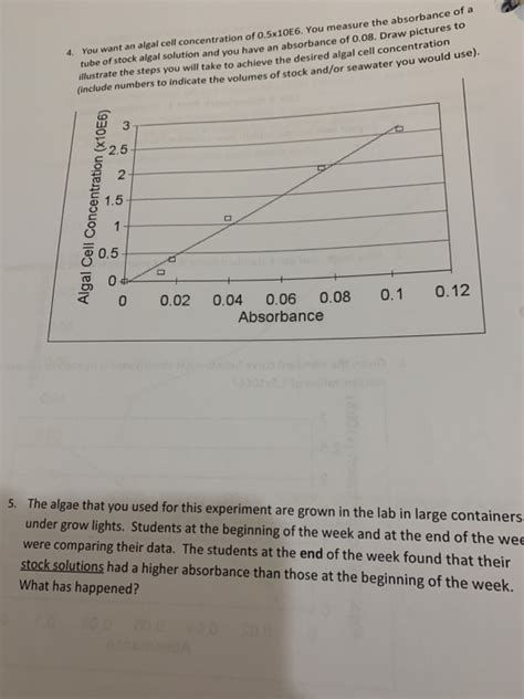 Solved Lab 4 Homework Part 1: Standard Curves 1. In your own | Chegg.com