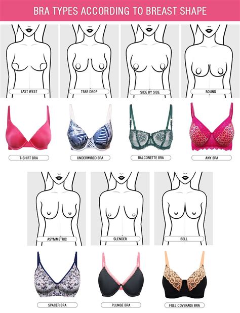 Bra Types to Suit Every Breast Shape | Clovia's Ultimate Guide | Bra ...