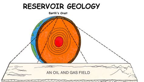 Reservoir geology