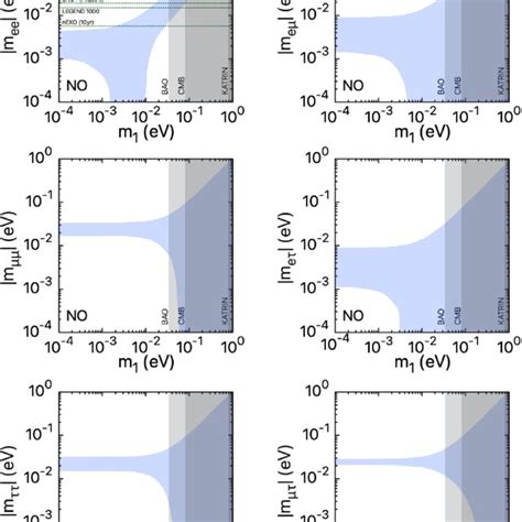 Probing neutrino mass and mass ordering in neutrino oscillations ...