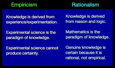 😎 Compare rationalism and empiricism. Rationalism vs Empiricism Research Paper Example ...