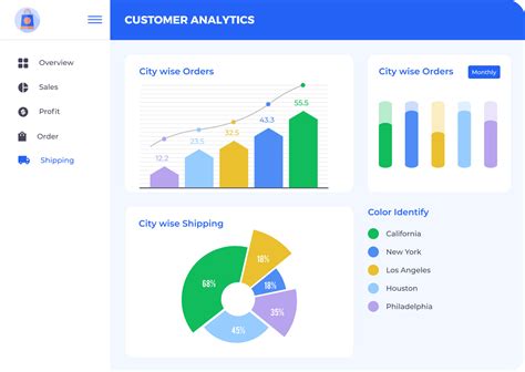 Customer Analytics Dashboard by GetOnData on Dribbble