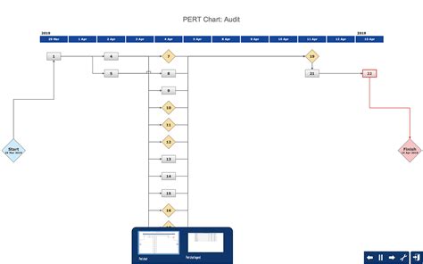 Pert Cpm Chart Template