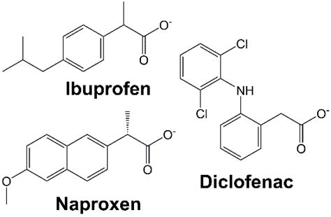 Diclofenac Vs Ibuprofen Similarities And Differences Video, 46% OFF