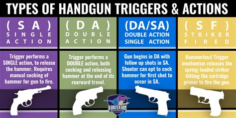 Handgun Trigger and Action Types