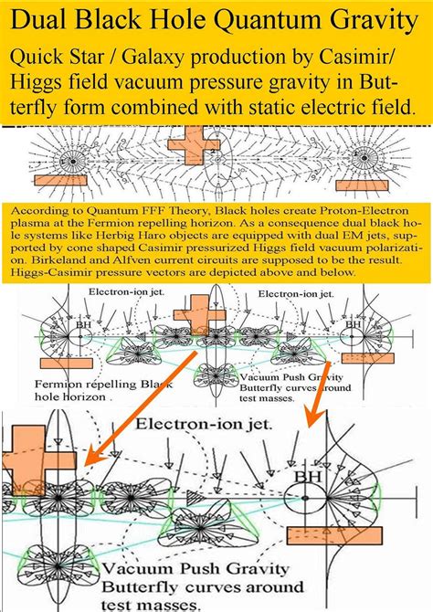 , Dual black hole quantum gravity and spacetime structure. | Download ...