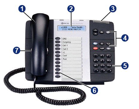 Mitel 5312 ip phone User Manual