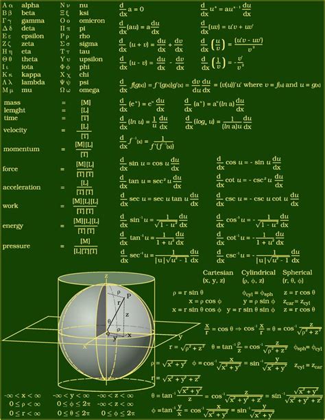 Physics Equations 01 | Math | Pinterest | Science, Equation and Physics