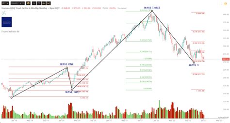 QQQ ETF Forecast For 2023: What To Watch For | Seeking Alpha