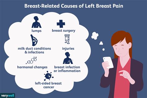 Pain In or Under Left Breast: Causes and When to Get Help