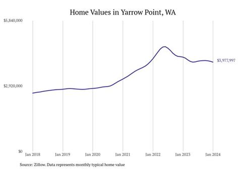 Cities With the Most Expensive Homes in Washington | Stacker