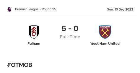 Fulham vs West Ham United - live score, predicted lineups and H2H stats.