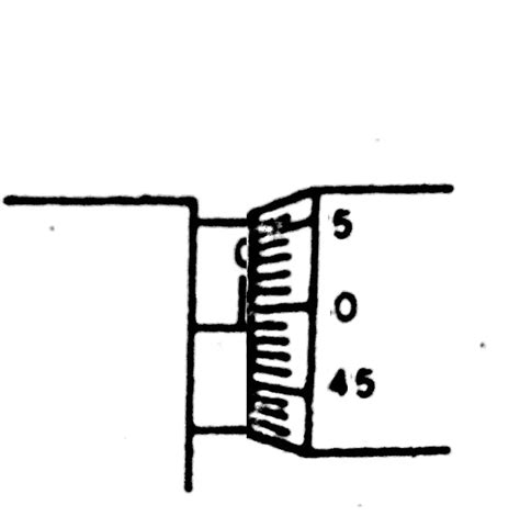 Micrometer Screw gauge, Working Principle, construction, Reading measurements - ExtruDesign