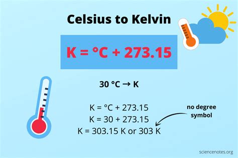 Convert Celsius to Kelvin Formula and Example Problem