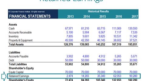 statement of retained earnings - statement of retained earnings