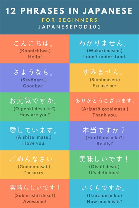 😁 Phrases Every... - Learn Japanese - JapanesePod101.com