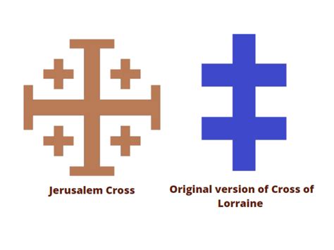 What Does the Jerusalem Cross Really Mean?