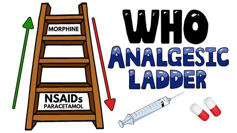 WHO Analgesic Ladder – Pain Management | World Health Organisation Analgesic Ladder (+ Side ...