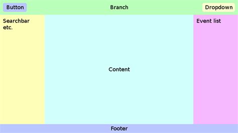 html5 - Guide: Full screen fixed layout webpage (header, search bar, content, event list and ...