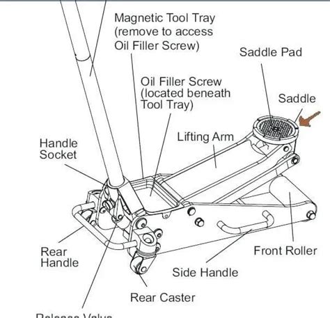 3 Ton Hydraulic Floor Jack Parts Diagram - Bulapog