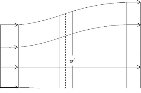 [PDF] Basic Theory For Wind Turbine Blade Aerodynamics | Semantic Scholar