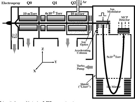 [PDF] An introduction to quadrupole-time-of-flight mass spectrometry ...