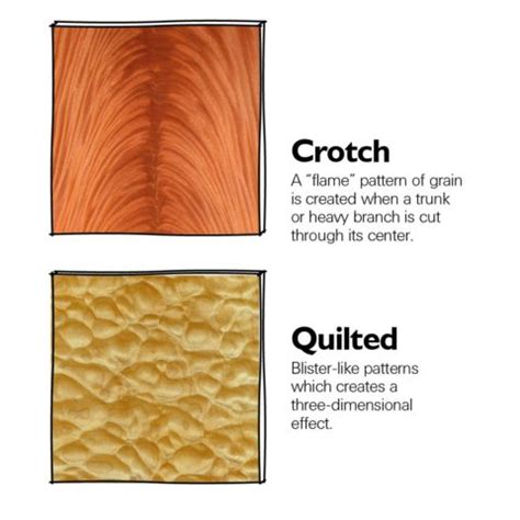 Wood Veneer Grain Patterns | Different Wood Grains