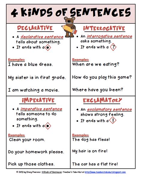 Types Of Sentences Worksheet Pdf – Martin Lindelof