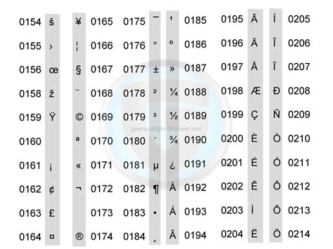 Alt Codes For Symbols