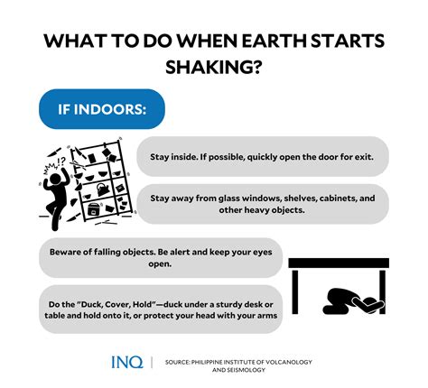 Earthquake preparedness saves lives: What to do | Inquirer News