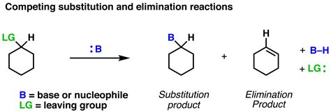 Elimination Reactions Are Favored By Heat – Master Organic Chemistry