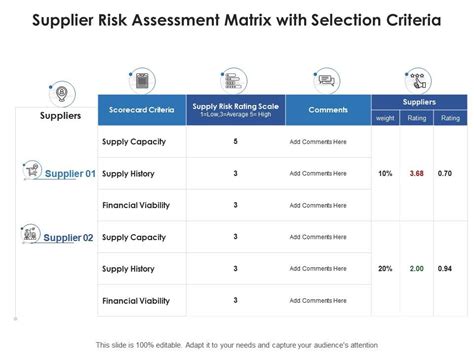 Supplier Risk Assessment Matrix With Selection Criteria | Presentation Graphics | Presentation ...