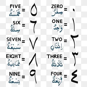 Number Nine Hd Transparent, Arabic Number From Zero To Nine, Arabic ...