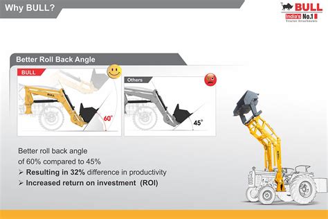 Tractor Frond End Loader Attachment Manufacturer - Bull Attachments