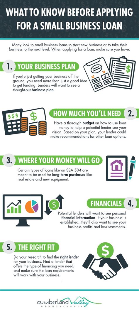 What to Know Before Applying for a Small Business Loan | Business loans ...