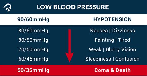 Hypotension 101: Types, Causes, Symptoms, Risks Treatments Homage ...