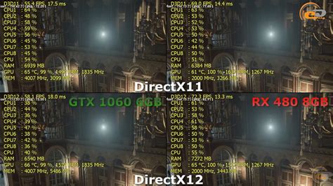Сравнение AMD Radeon RX 480 8GB vs NVIDIA GeForce GTX 1060 6GB в ...