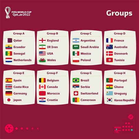 FIFA World Cup on Twitter: "The stage is set. We now know the final 32 teams that are heading to ...