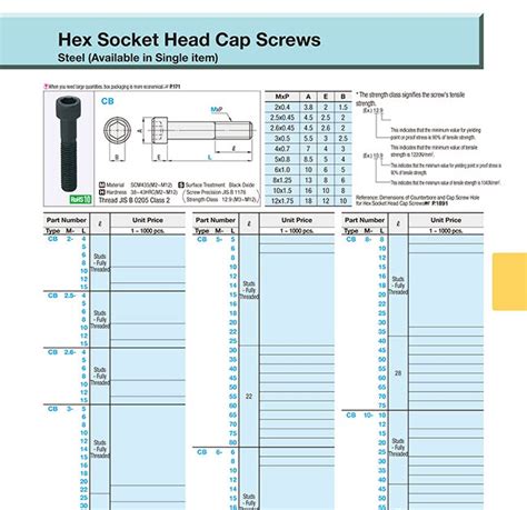 [Download 26+] Shcs Bolt Torque Chart