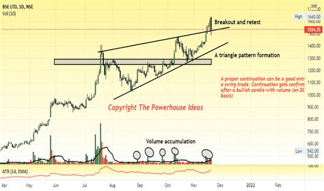 BSE Stock Price and Chart — NSE:BSE — TradingView