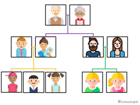 Las 20 mejores plantillas de PowerPoint de árboles genealógicos para ...