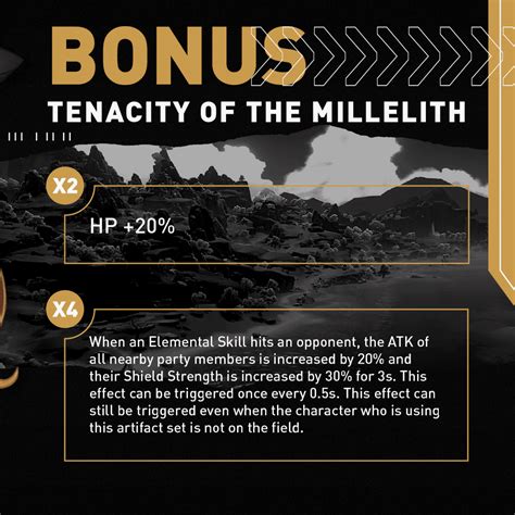 Artifact Rundown #1 | Tenacity of the Millelith | Genshin Impact | HoYoLAB