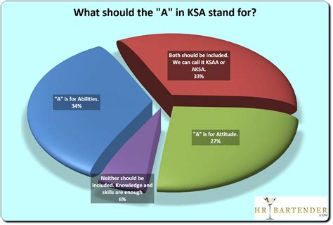 Clarifying Workplace Lingo and Acronyms [poll results]