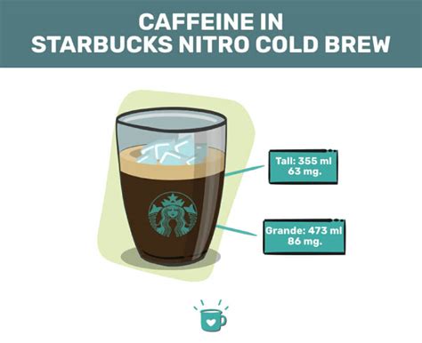 How Much Caffeine is in Starbucks Nitro Cold Brew in the UK?