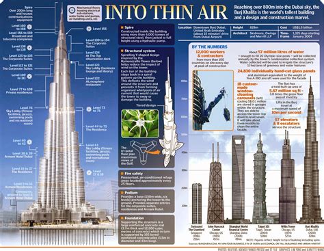 Dicas de Dubai: Observatório mais alto do mundo no Burj Khalifa - "At ...