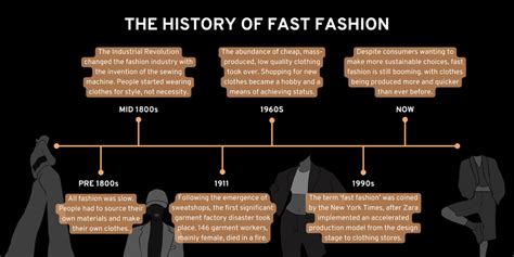 Fast fashion explained | meaning, history, issues & problems