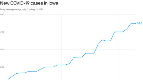 Iowa health officials worry latest COVID surge could overwhelm state ...