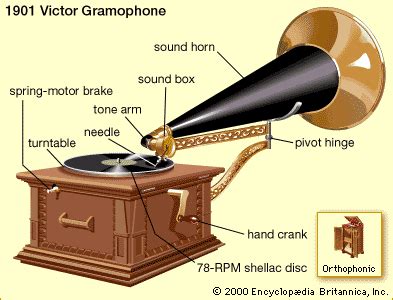 Gramophone | phonograph | Britannica