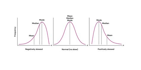 Ledidi | Measures of central tendency: Mean, median and mode