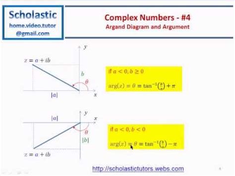 Complex Numbers - #4 - Argand Diagram and Argument - YouTube